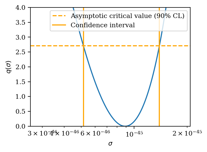 ../_images/notebooks_2_fitting_and_ci_42_1.png